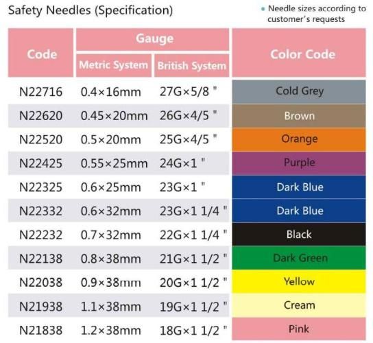 Disposable Safety Syringe Needle with Safety Cap 16g