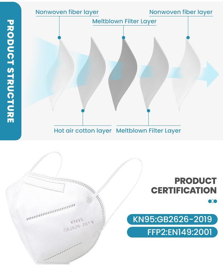 Whitelist KN95 FFP2 Disposable Mascarillas Protective Cup Dust Face Mask