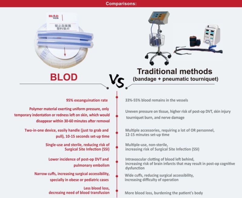 Hot Sell to Poland Sterile Non-Pneumatic Exsanguination Tourniquet FDA Certified Used in Tka Limb Surgery Surgical Device