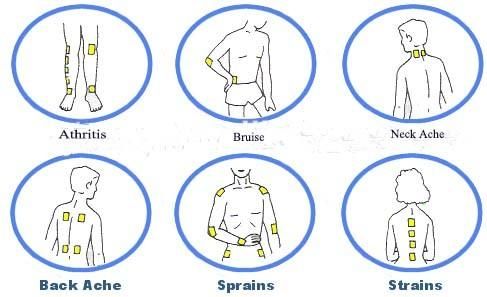 Medical Products Pain Relief Patch/Capsicum Plaster/Muscle Pain Relief Patch