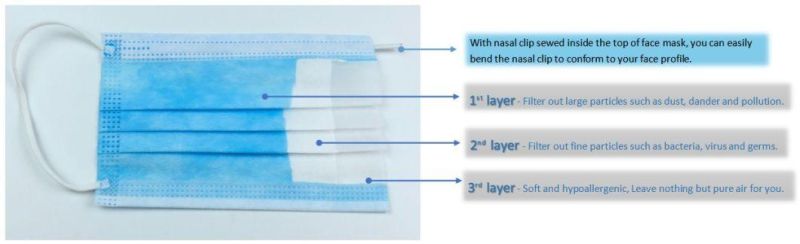 Colorfull Nonwoven Medical Use Anti-Virus Face Mask
