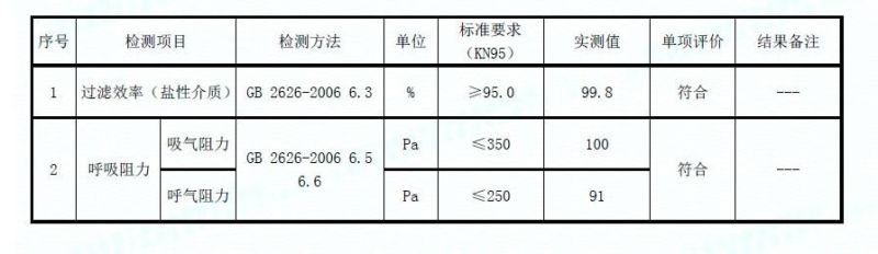 Kn95 N95 Mask Disposable Respirator Kids Face Mask Health Child Mask Ce/Pdf Certification Factory