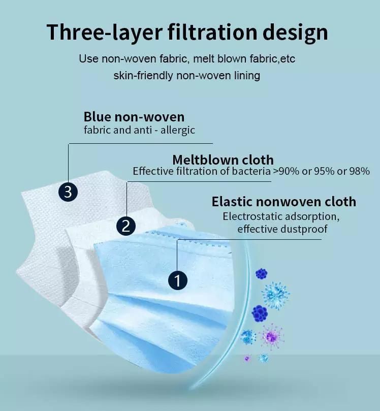 Protective Non-Woven 3 Ply Disposable Face Mask Medical Surgical Use