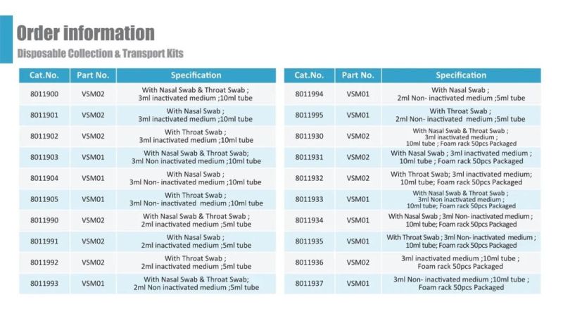 Disposable Collection & Transport Kits Vtm & Utm Viral Transport Media Test Swab Set Kit