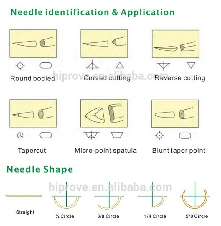 Sterile Surgical Suture Thread with Needle