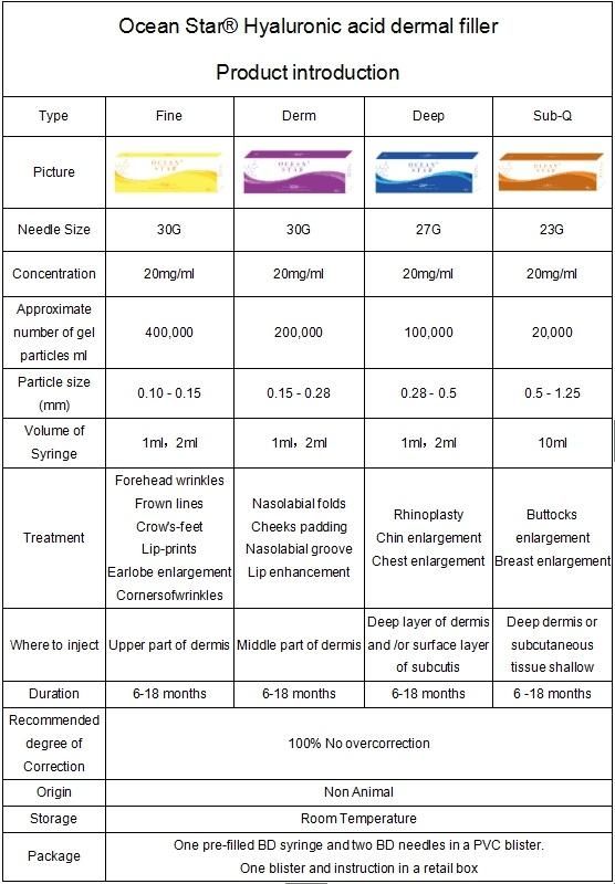 2020 Face Body Korea Dermal Filler for Sale