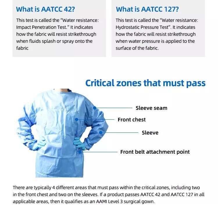 Disposable Sterile Gown SMS Isolation AAMI Level 3 Spunlace Surgical Gowns