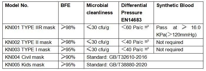 Nelson Certified Workshop Breathing Filter Ear Looped Doctor Polypropylene Healthcare Non-Woven Disposable Professional Maker Dental Mask
