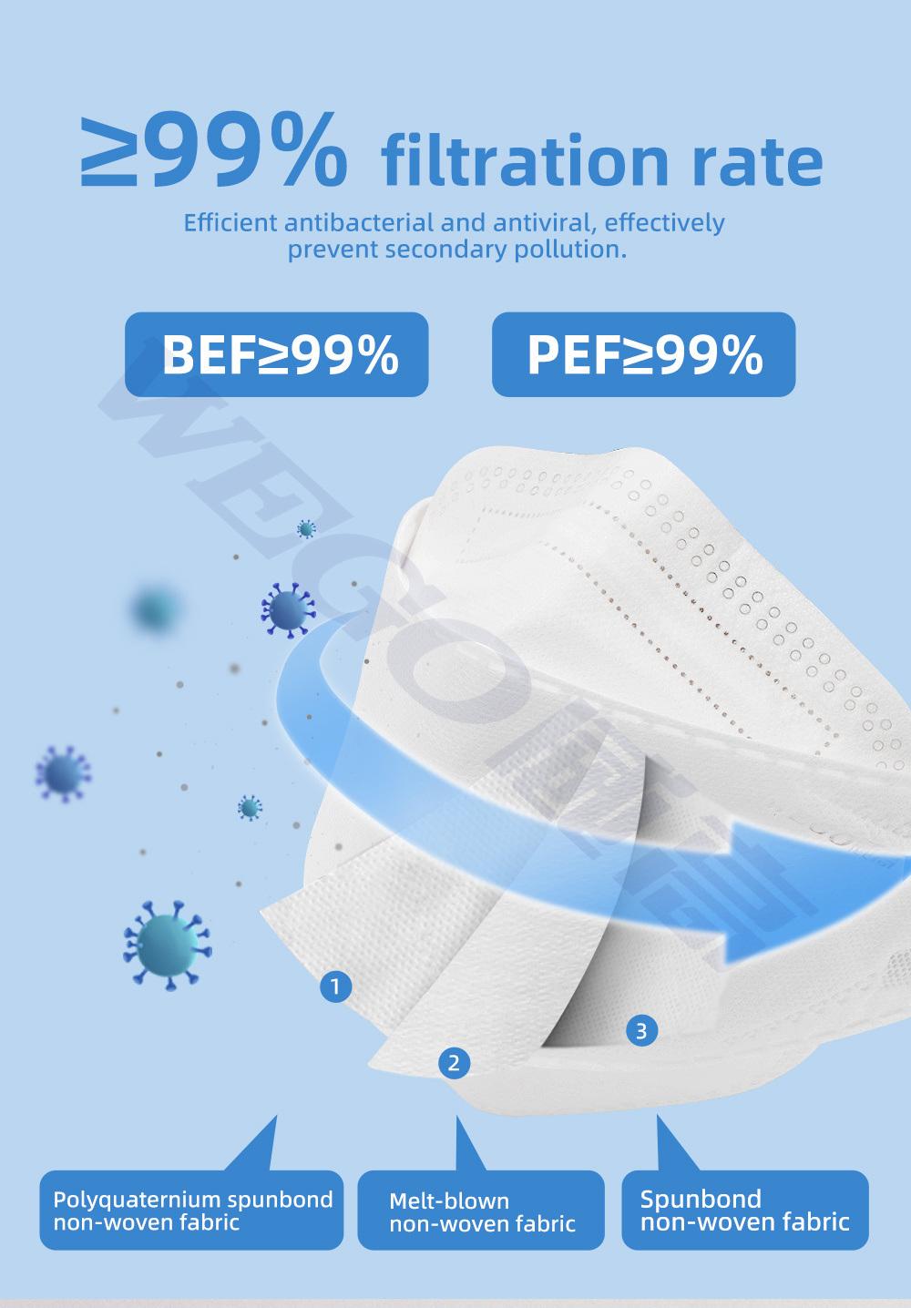 Wholesale Export From South Korea Kf94 Mask with CE Certification and Customizable FFP2 Knf94
