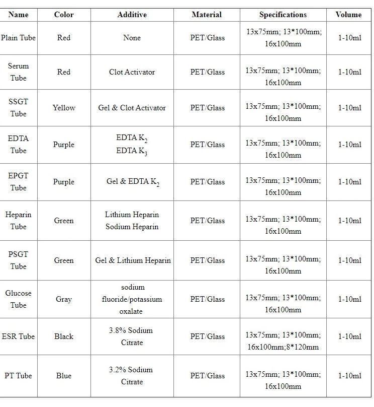 Disposable Medical Vacuum Blood Collection Tube, Vacuum Glass/Pet Tube High Quality and Inexpensive