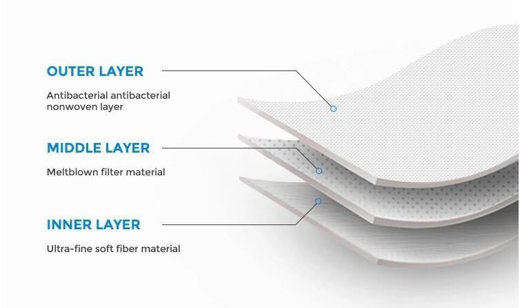 Mark Medical Face Mask, Disposable Head Loop Face Mask