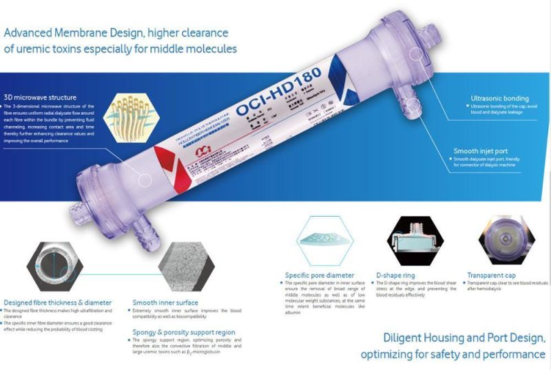 Hc-U005 Disposable 150L/180L/200L High Flux Dialyzer Membrane Medical Hemodialysis Dialyzer