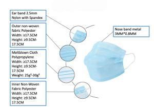 Disposable Face Mask Medical Face Mask