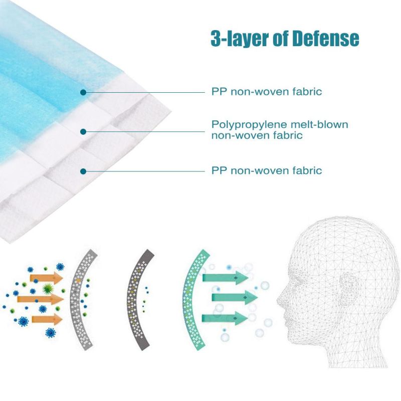 PP Non Woven Surgical Disposable Face Mask