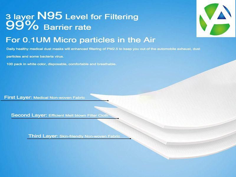 Nonwoven 3 Ply 50 PCS/Box Disposable Earloop Face Mask