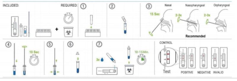 Home Test Rapid Test for Antigen Diagnostic Kit Test Cassette Nasal Swab 25PCS