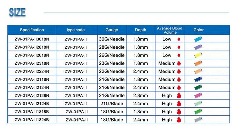 Hot Sale Medical Disposable Sterile Safety Blood Lancet Cheapest Price