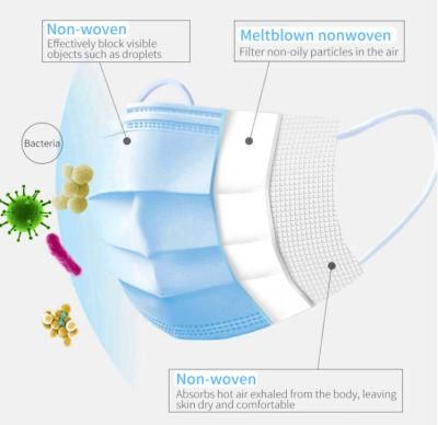 OEM Accepted Medical Face Mask