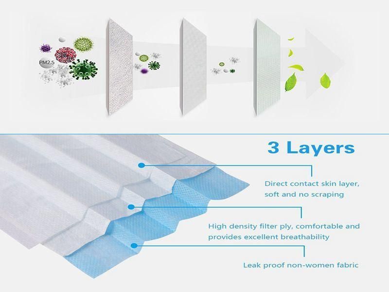 Good Quality Factory Directly Protective Disposable Earloop Face Mask