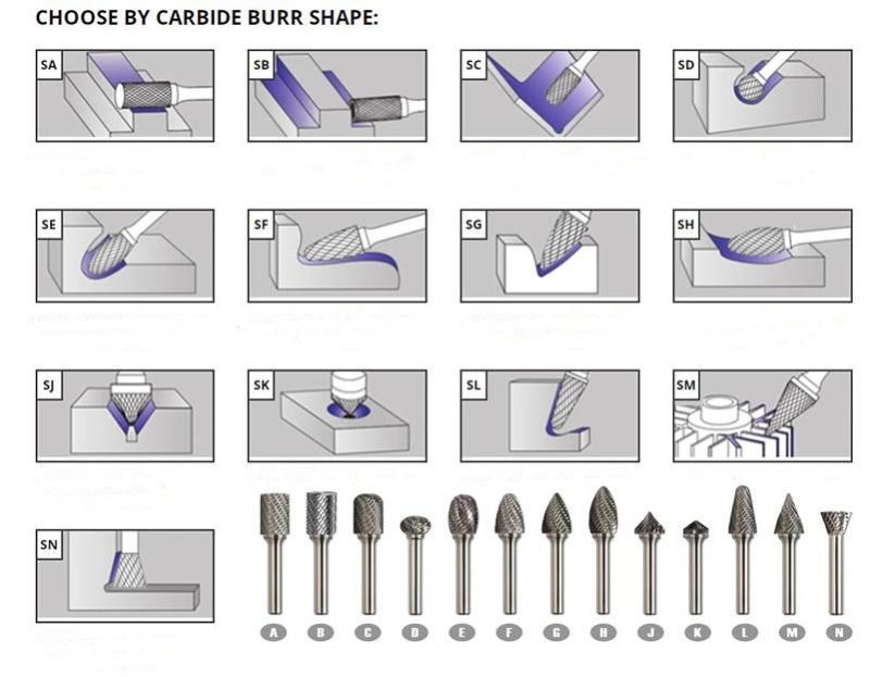 Double Cut Carbide Burr Tungsten Carbide Bur F Sf Type F1225