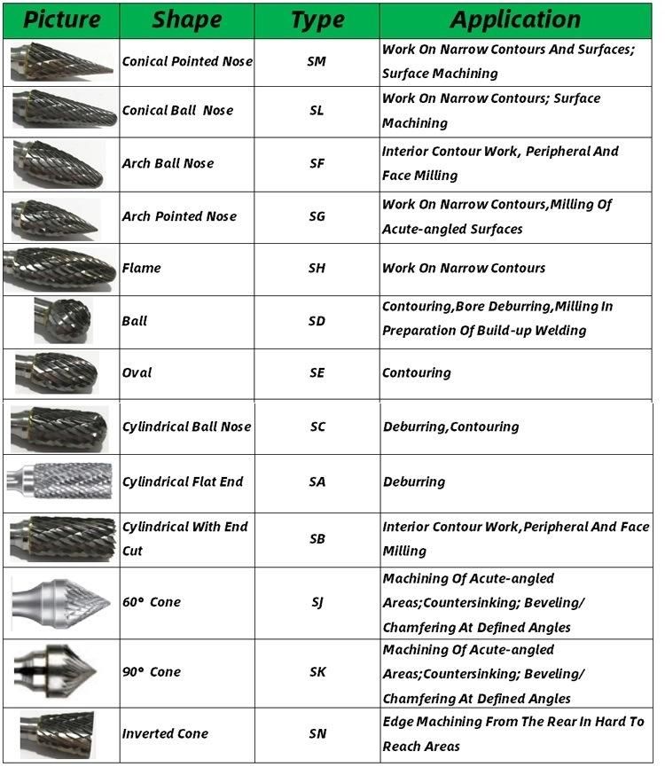 SE series of machine carbide burrs rotary tools