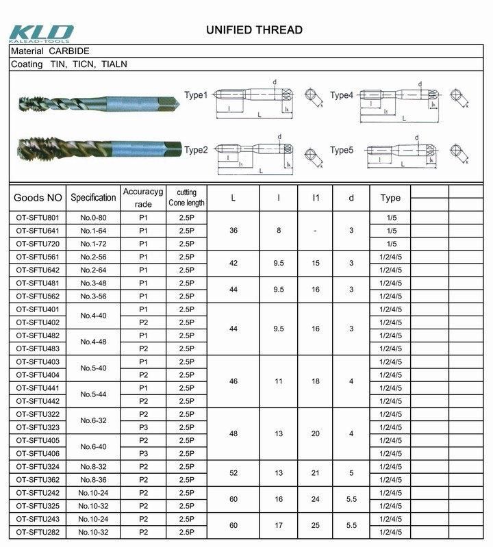 Customized HSS M42*1.25 Thread Cutter Cutting Tools for CNC Machine Tools