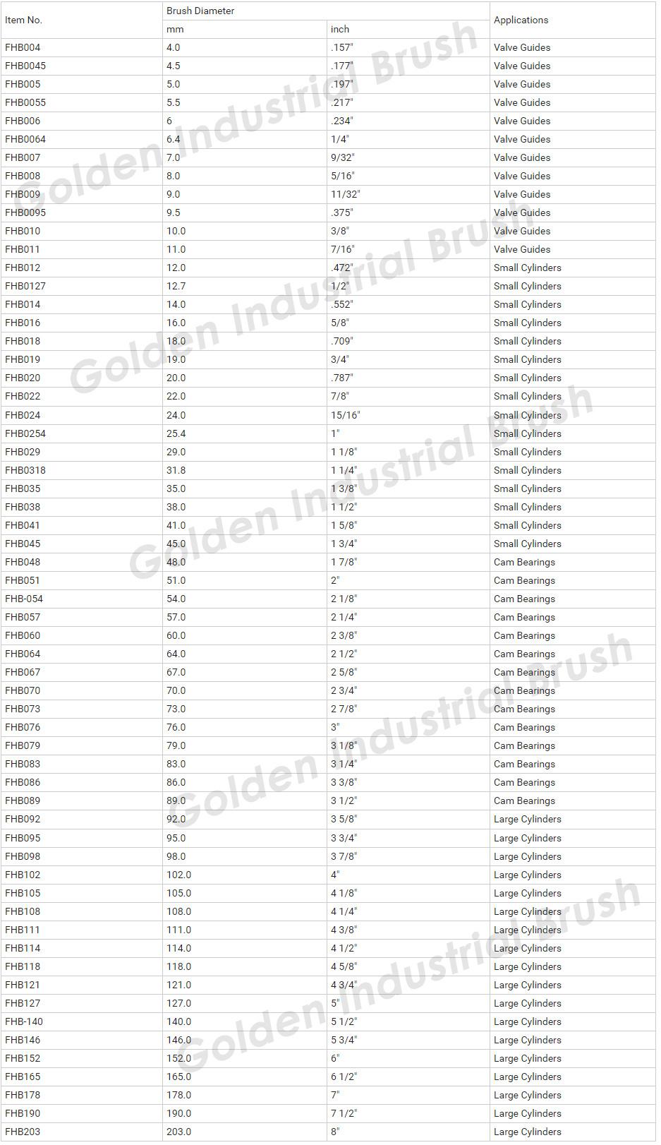 Zirconium Valve Guides Deburring Brush Diameter 73.0 mm, Cam Bearing Brush