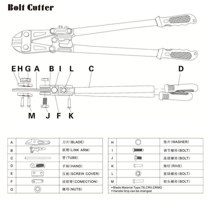 American Type Bolt Cutter with Round Groove