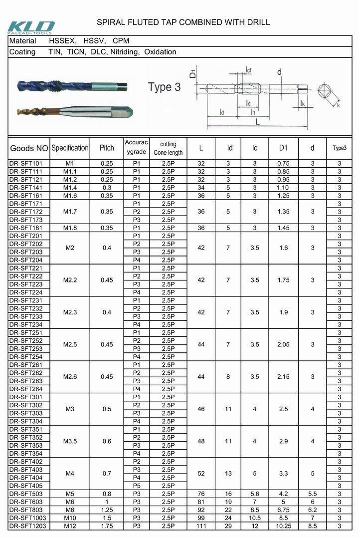 Customized HSS M42*1.25 Thread Cutter Cutting Tools for CNC Machine Tools