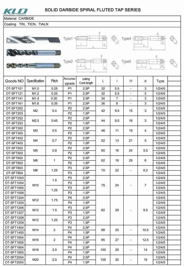 Customized HSS M42*1.25 Thread Cutter Cutting Tools for CNC Machine Tools