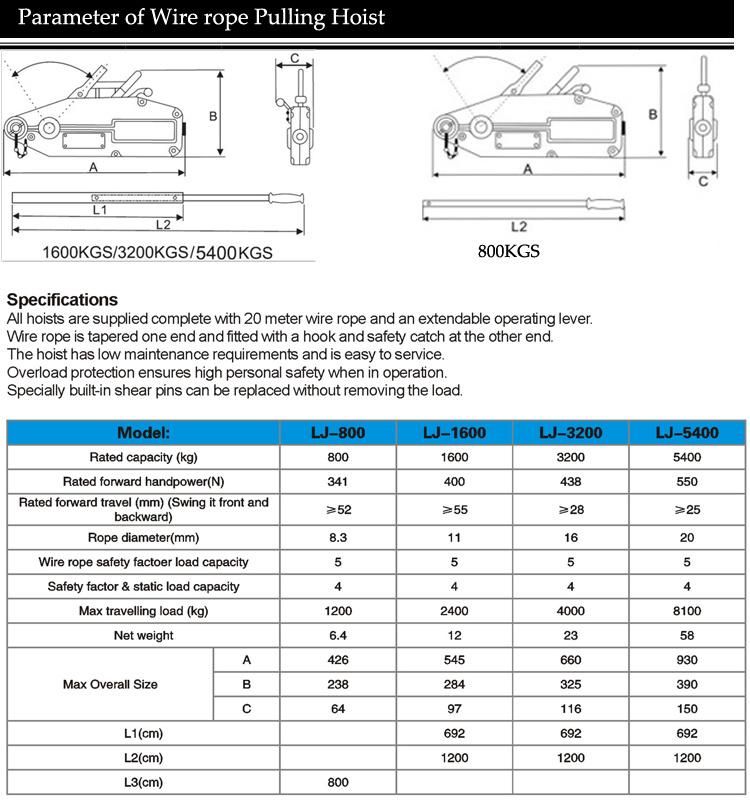 Cheap Prices Manual Cable Puller Wire Rope Lever Hoist Block