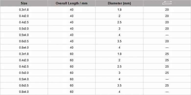 4mm Wing Drive Slotted Electronic Screwdriver Bit