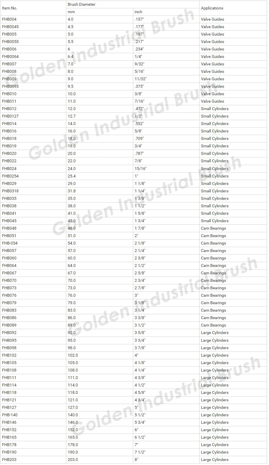 Cam Bearing Brush Diameter 70.0 mm, Cylinder Brush, Hones Polishing Brush, Zirconium Brush