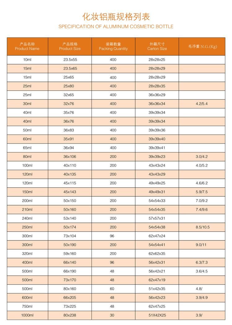 Wholesale 100ml 200ml 300ml Empty Cosmetic Short and Fat Aluminum Bottle