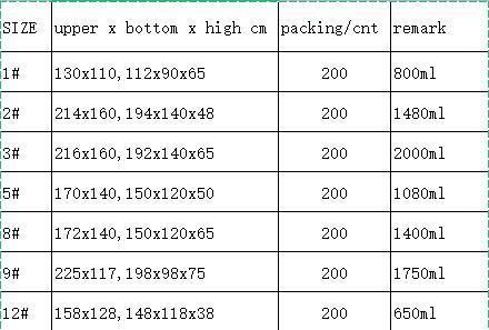 Factory Customized Disposable Fast Food Containers Takeaway Window Pet Box Restaurant Packaging