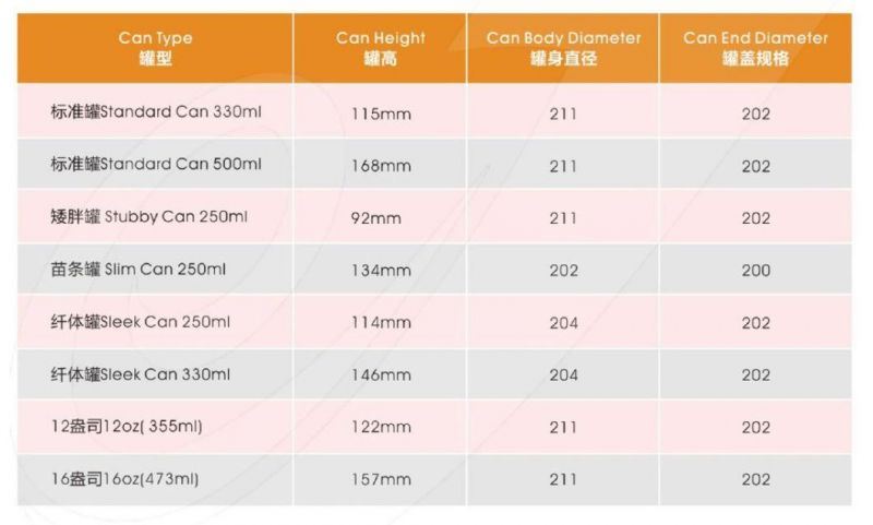 Slim Standard Sleek Stubby 150ml 180ml 185ml 187ml 250ml 12oz 355ml Aluminum Can for Sale