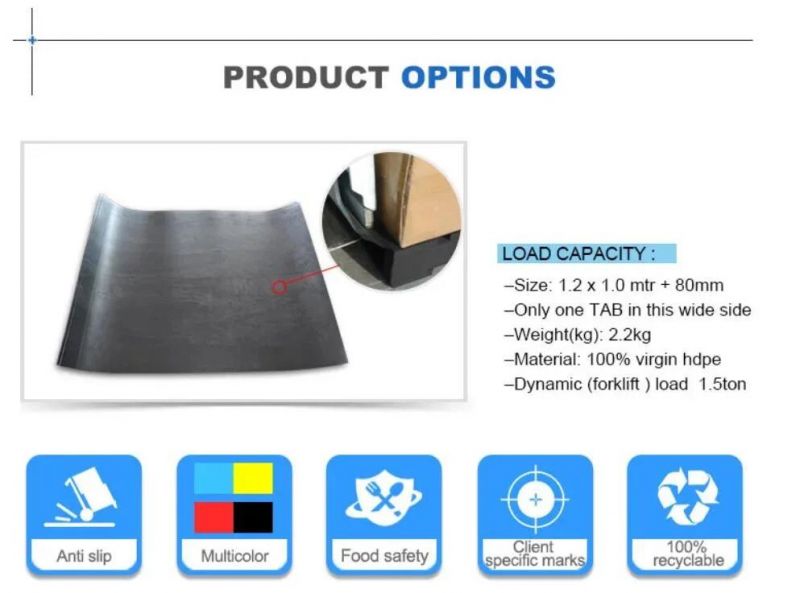 China Heavy Duty HDPE Waterproof/ Bacteria-Resistant/ Push-Pull Pallet Checker Plastic Slip Sheet for High Efficiency Goods Handling