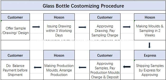 Hoson Hot Sale High Temperature Gold Decaling Vsop Brandy Glass Bottles 70cl 100cl