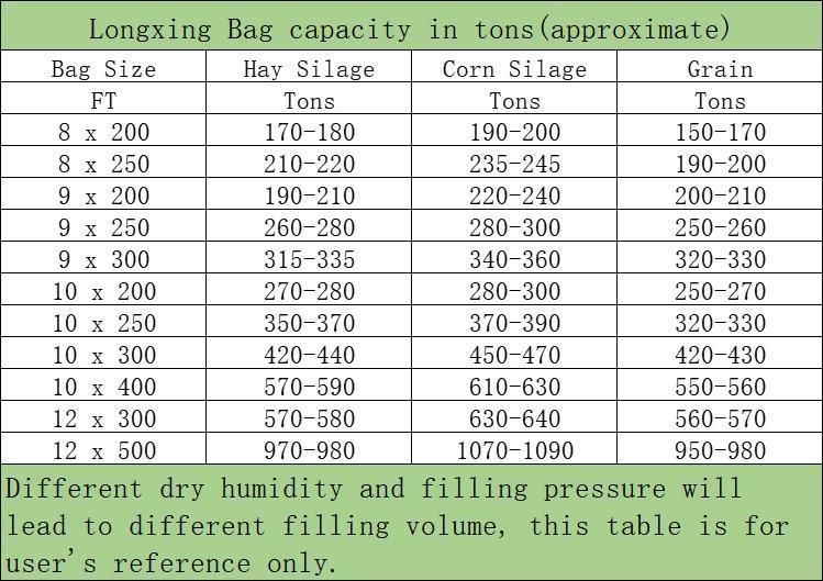 Sialge Bag/Grain Bag/Grain Storge Bags/Silo Bags