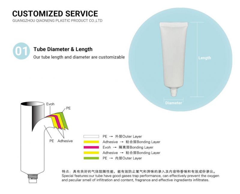 Body Milk Tube with Massage Head Five Ball Massage Head