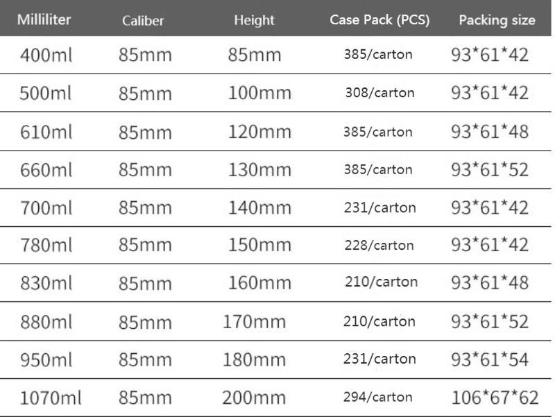 China Plastic PP Pet Aluminum Cap Customizable Transparent Packaging Bottle Jars for Water Juice Food Candies Perfume Oil