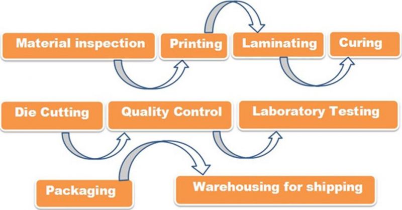 China Supply Customized Aluminium Foil Easy Peel off Seals