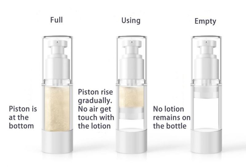 Round Square Transparent Rotatable Plastic Spray Airless Pump Packaging Cosmetic Containers 15ml 20ml 30ml 40ml 50ml 80ml 100ml Skincare Vacuum Acrylic Bottle