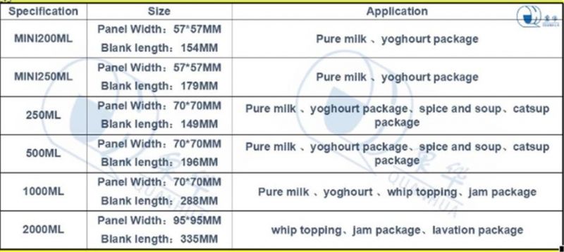 Water/Milk/Yoghour/Catsup/Jam/Lavation/Fruit/Cream/Cheese/Coffee/Spice and Soup/Topping/Lactobacillus Beverage/Juice/Albuvinegar Package Paper Carton