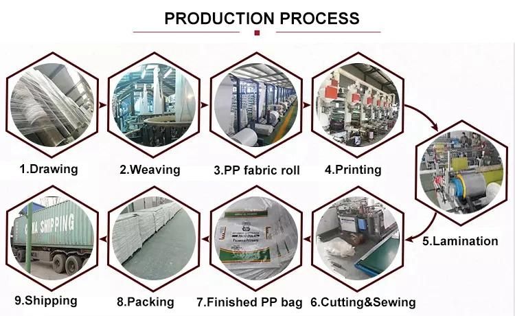 25kg 50kg Fertilizer Flour Rice Feed Packing Sack Custom Laminated PP Woven Bag