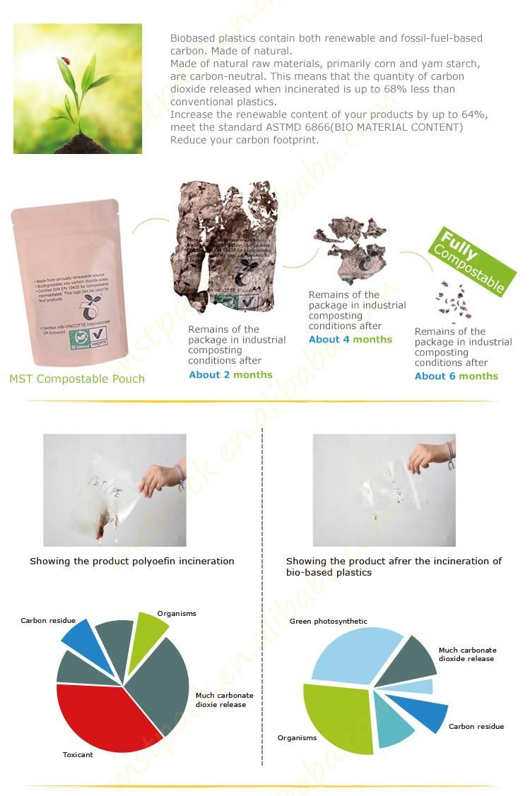 Custom Logo Print Biodegradable Dog Food Packaging Bag Food Bags