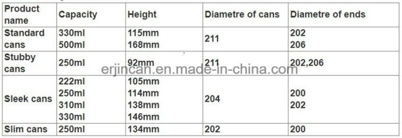 Dia 202 Aluminum Soft Drinks Can Lid Sot Rpt