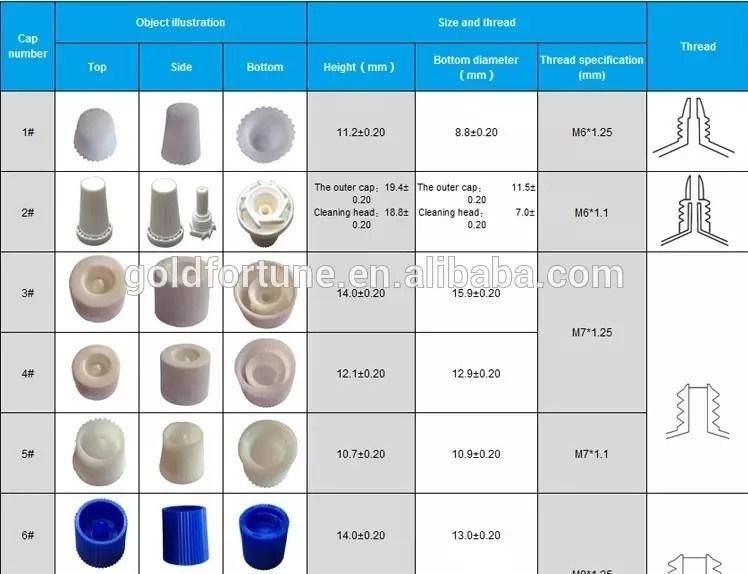 OEM 3ml-200ml Aluminum Paint Tube Manufacturer
