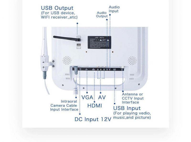 Medical Equipment Factory Intraoral Camera with Export Licence