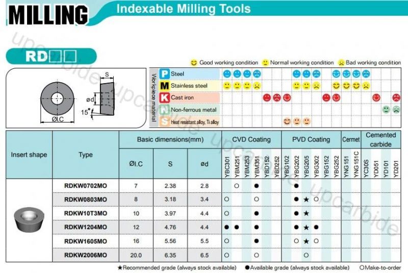 Yd101 Rcgx0803mo Tungsten Carbide Round Inserts for Machining Wood